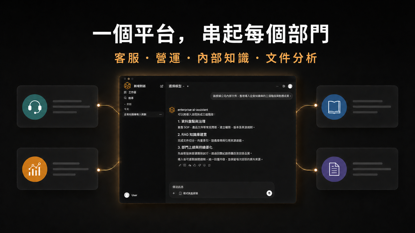 企業 AI 平台跨部門應用商品介紹