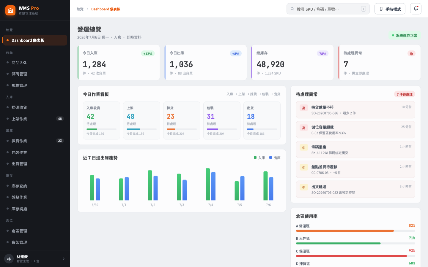 WMS Pro 倉儲儀表板